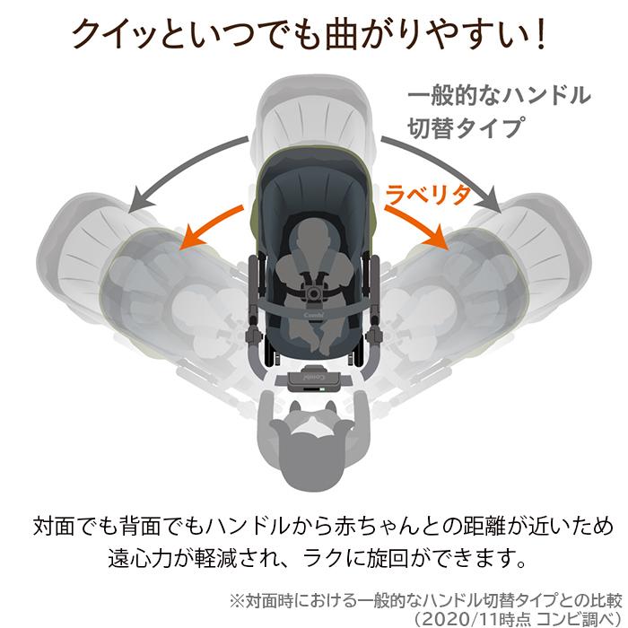 ベビーカー a型 コンビ ホワイトレーベル ラベリタ エッグショックAL クラッシネイビー｜natural-living｜07