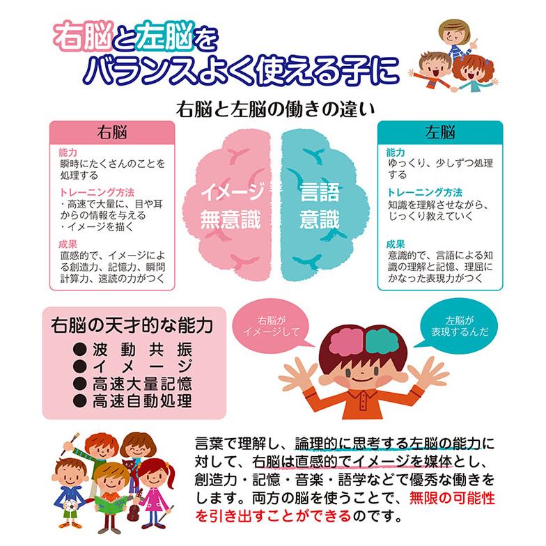 当社の 七田式 知力ドリル すうじをおぼえよう 2歳 3歳 ドリル おべんきょう 知育教材 Materialworldblog Com