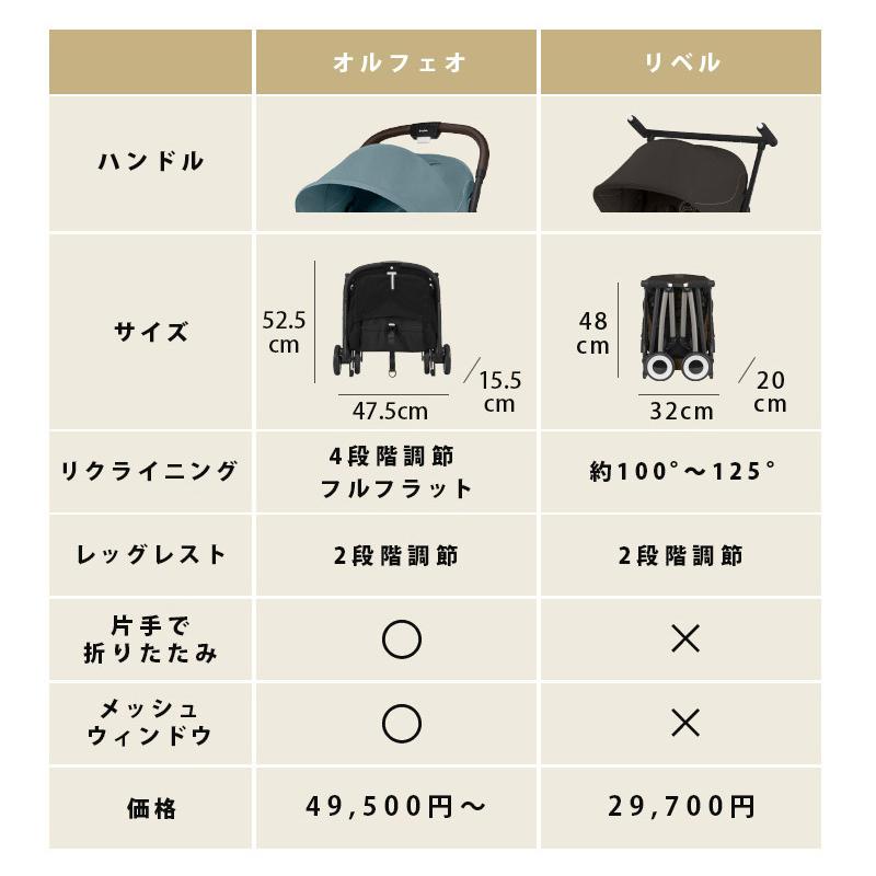 サイベックス オルフェオ cybex ORFEO 2024 ベビーカー 新生児