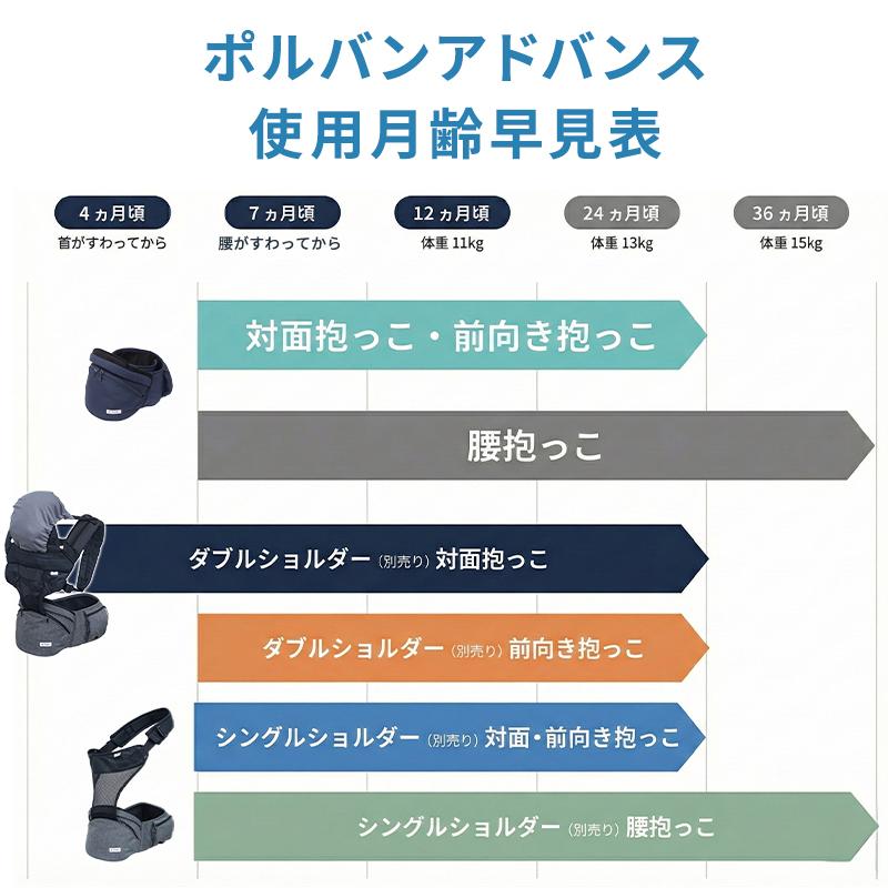 ポルバン アドバンス ヒップシート 抱っこ紐 抱っこひも ウエスト
