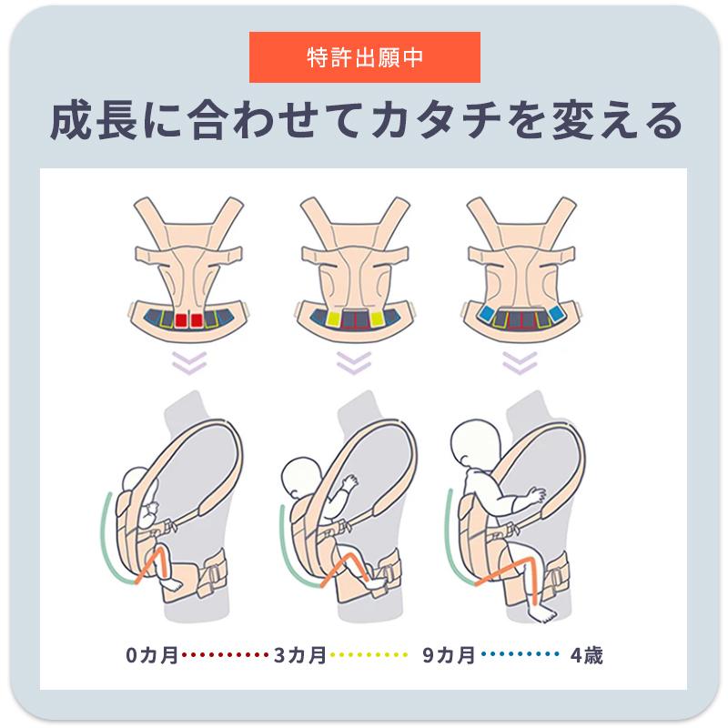 ergobaby（エルゴベビー） エルゴ オムニ デラックス 抱っこ紐 新生児