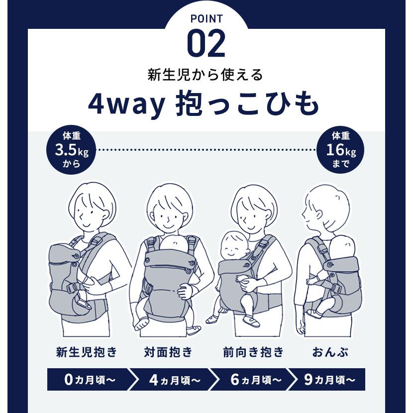 【美品】ヌナ カドルクリック デニム 新生児OK 抱っこ紐 前向き抱き・おんぶ可 楽天市場】＼全商品11倍以上！／nuna ヌナ 抱っこひも cudl