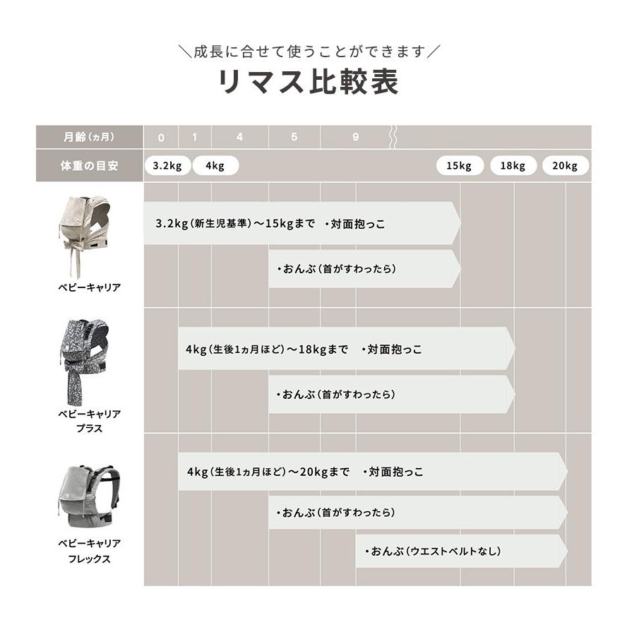 STOKKE（ストッケ） リマス ベビーキャリア フレックス ヴァレリアン