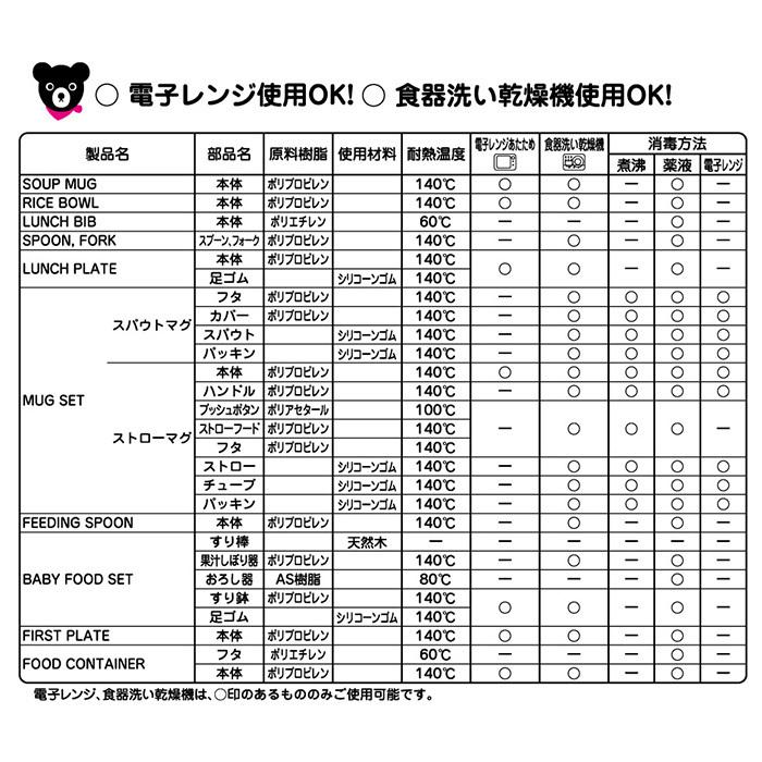 ミキハウス ダブルB mikihouse DOUBLE_B テーブルウェアセット ベビー食器セット 離乳食 ベビー食器 日本製 出産祝い ギフト｜natural-living｜08