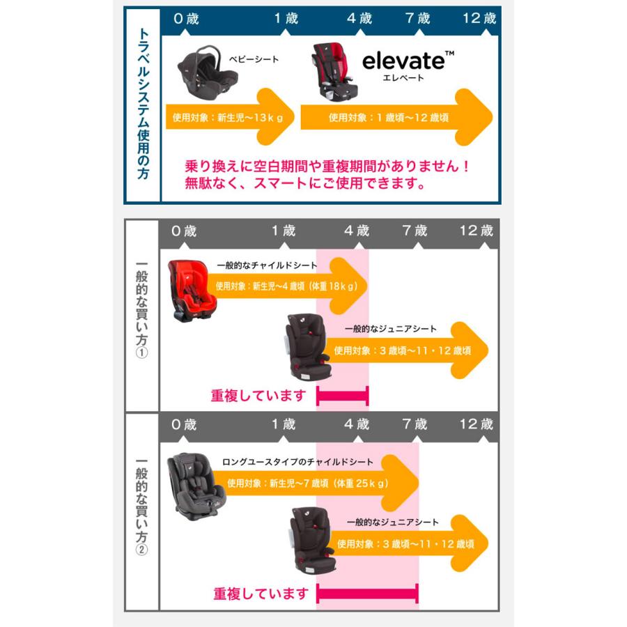 カトージ Joie ジョイー チャイルドシート エレベート フルカバー ツートンブラック KATOJI ジュニアシート シートベルト固定 メーカー1年保証｜natural-living｜14