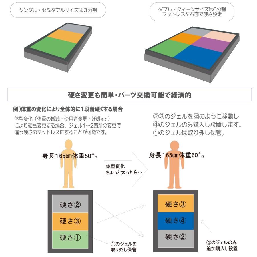 マットレス ジェルトロン スーパーエクシード 2レイヤー H150