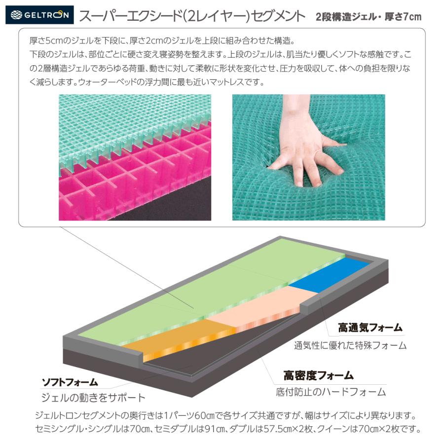 マットレス ジェルトロン スーパーエクシード 2レイヤー H210 シングル 耐圧分散性抜群 立体格子ジェルマットレス 日本製の画像
