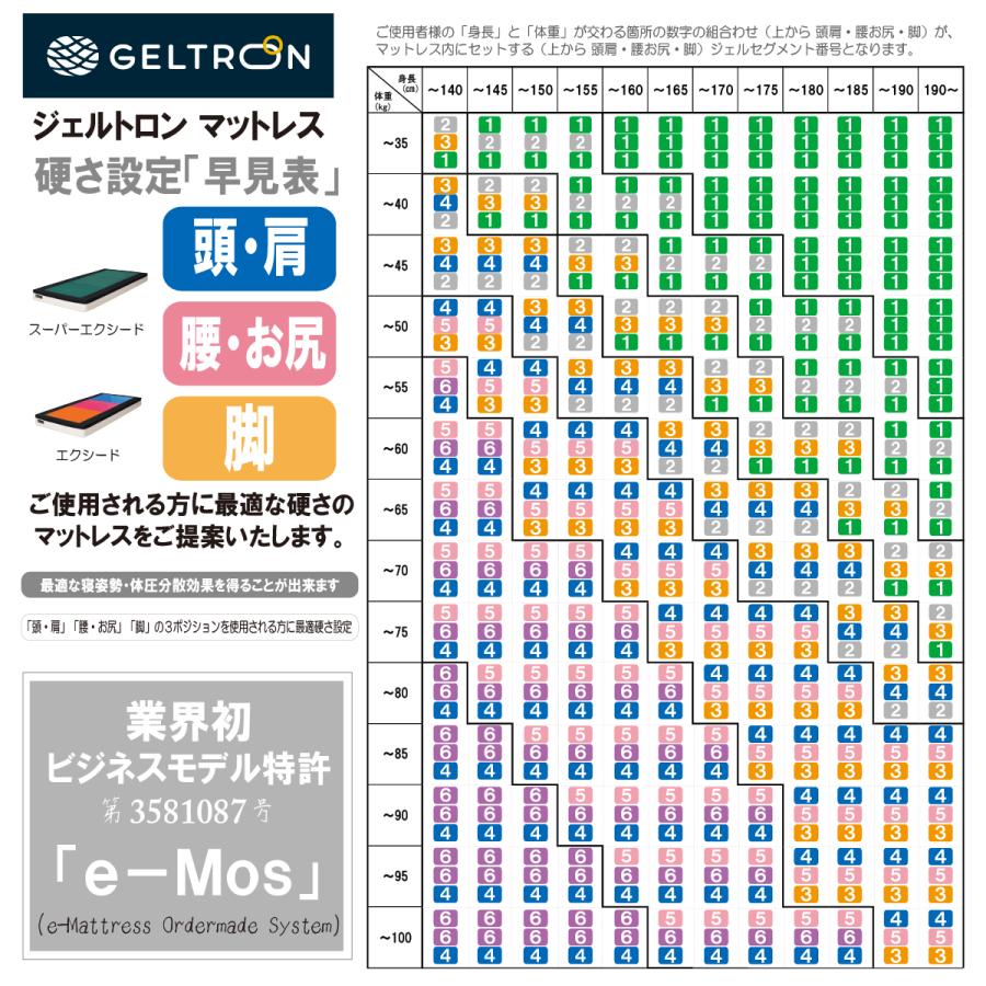 マットレス ジェルトロン スーパーエクシード 2レイヤー H210 シングル 耐圧分散性抜群　立体格子ジェルマットレス　日本製｜natural-sleep｜10