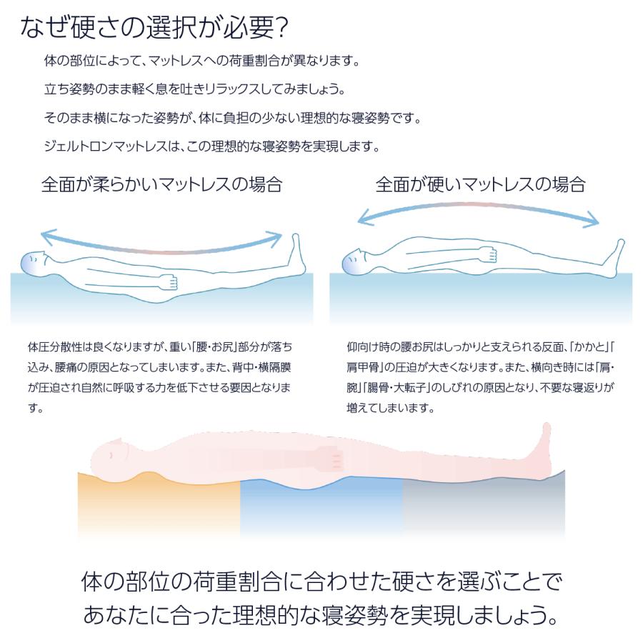 マットレス ジェルトロン エクシード H150 ダブルサイズ 耐圧分散性抜群 立体格子ジェルマットレス 日本製の画像