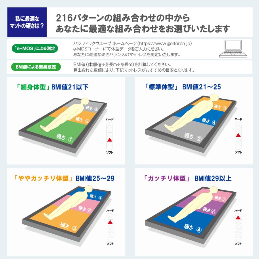 マットレス ジェルトロン エクシード H150 ダブルサイズ 耐圧分散性抜群 立体格子ジェルマットレス 日本製の画像