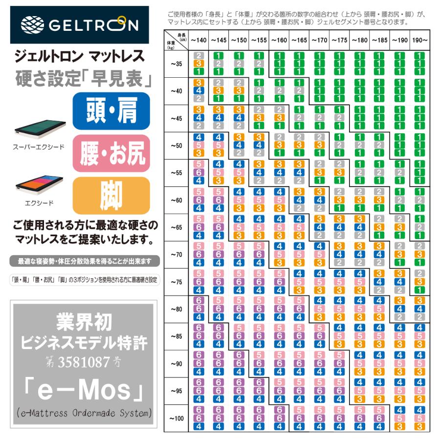 マットレス ジェルトロン エクシード H150 ダブルサイズ 耐圧分散性抜群 立体格子ジェルマットレス 日本製の画像