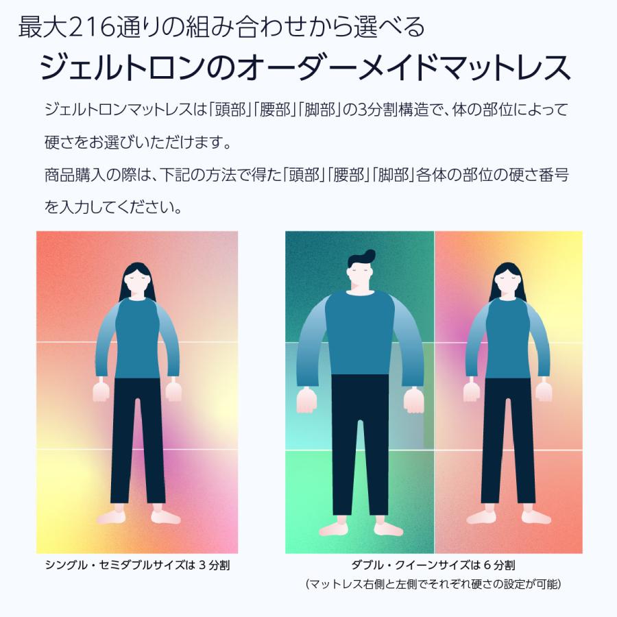 マットレス ジェルトロン エクシード H210 ダブルサイズ 耐圧分散性抜群 立体格子ジェルマットレス 日本製の画像