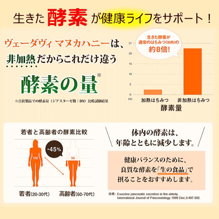 ヴェーダヴィ マヌカハニー MG650+ 250g 正規取引店 vedavie 100% 純粋