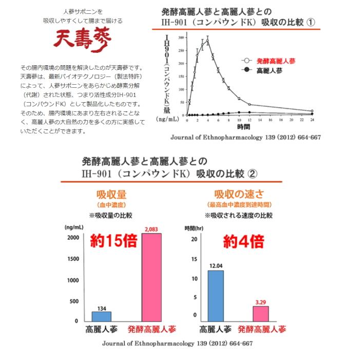 高麗人参 発酵人参 紅参 天寿參濃縮茶 300g : ナチュラル 高麗人参 発酵人参 紅参 天寿參濃縮茶 300g : ナチュラル