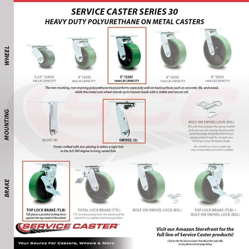 キャスターセット　Service　Caster　5インチ　x　2インチ　グリーンブラック　回転キャスター　ポリウレタンホイールキャスターセット