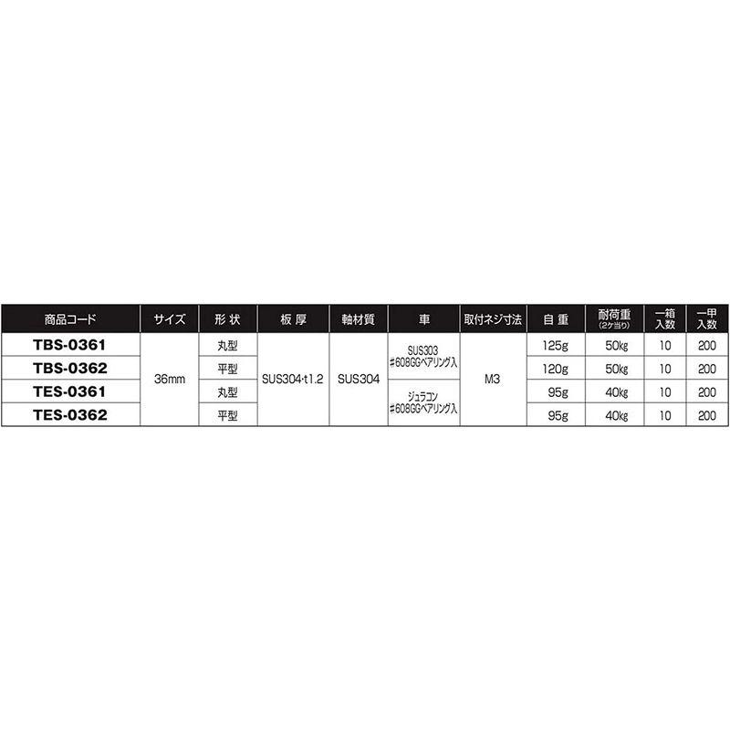 ホーム＆キッチン　ヨコヅナ　調整戸車17型　ベアリング入ジュラコン車　丸　TES-0361　ステンレス枠　×10入　36