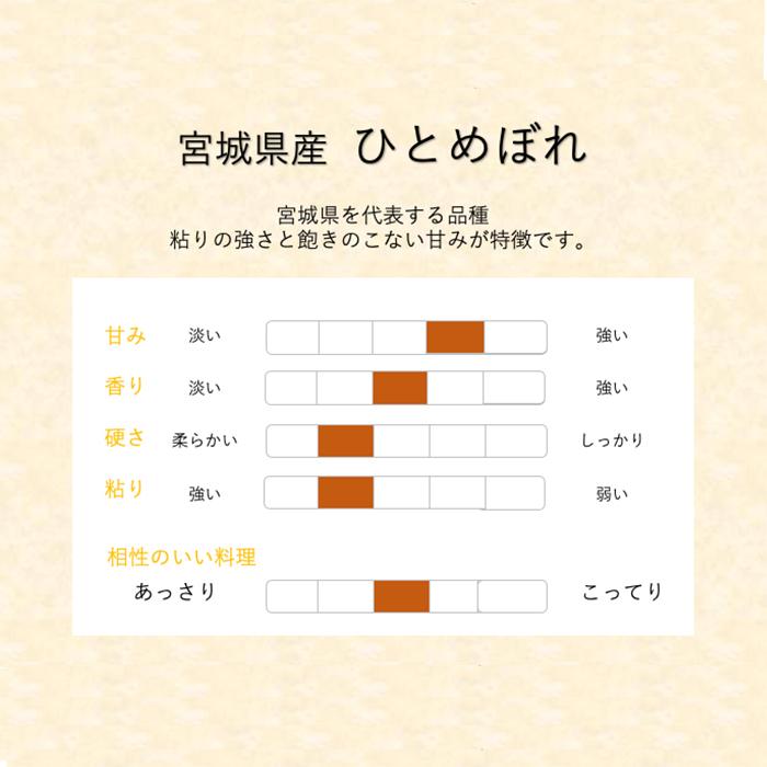 ひとめぼれ 新米 10kg (5kg*2) 令和4年産 宮城県産 米 お米 白米 ひとめぼれ 新米 10kg (5kg*2) 令和4年産 宮城県産 米 お米 白米