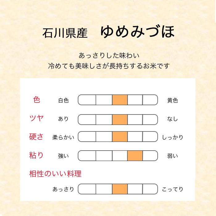 ゆめみづほ 20kg (5kg*4) 新米 令和4年産 石川県産 米 お米 白米 ゆめみづほ 20kg (5kg*4) 新米 令和4年産 石川県産 米 お米 白米