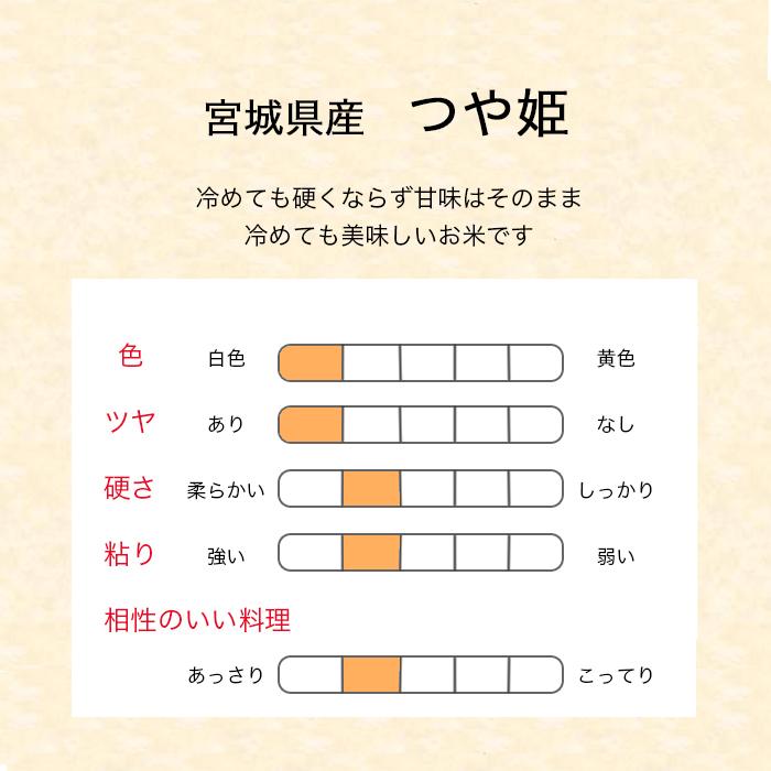 つや姫 5kg 1 5キロ おこめ お米 ブランド米 令和3年産 単一原料米 国内産 国産 宮城県産 白米 米 精米 送料無料 公式ストア 1