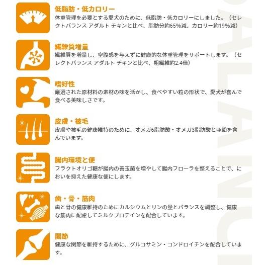 SELECT BALANCE セレクトバランス スリム ラム 小粒 成犬の体重 SELECT BALANCE セレクトバランス スリム ラム 小粒 成犬の体重