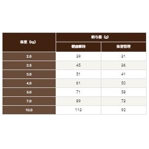 SELECT BALANCE セレクトバランス グレインフリー スリム チキン 成猫