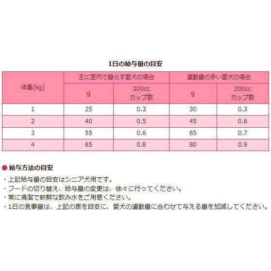 ニュートロ　ナチュラルチョイス　エイジングケア　チキン＆玄米　超小型犬用　４Kg｜naturalpetfood-herb｜02