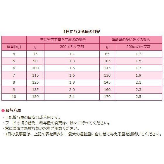 ニュートロ ナチュラルチョイス 成犬用 チキン&玄米 小型犬用 3Kg|naturalpetfood-herb|02