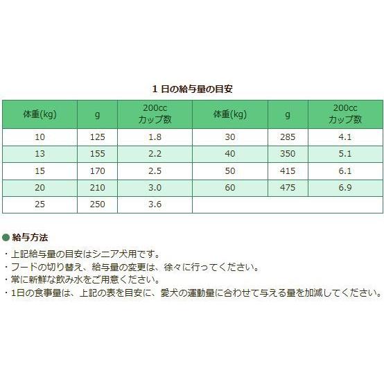 ニュートロ　ナチュラルチョイス　エイジングケア　ラム＆玄米　中型犬〜大型犬用　４Kg｜naturalpetfood-herb｜02