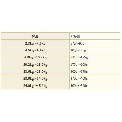 AGARx I/S アーテミス アガリクス I/S 中粒 6.8Kg : ナチュラルペット