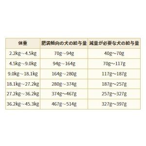 AGARx I/S アーテミス アガリクス ヘルシーウェイト 小粒 3kg