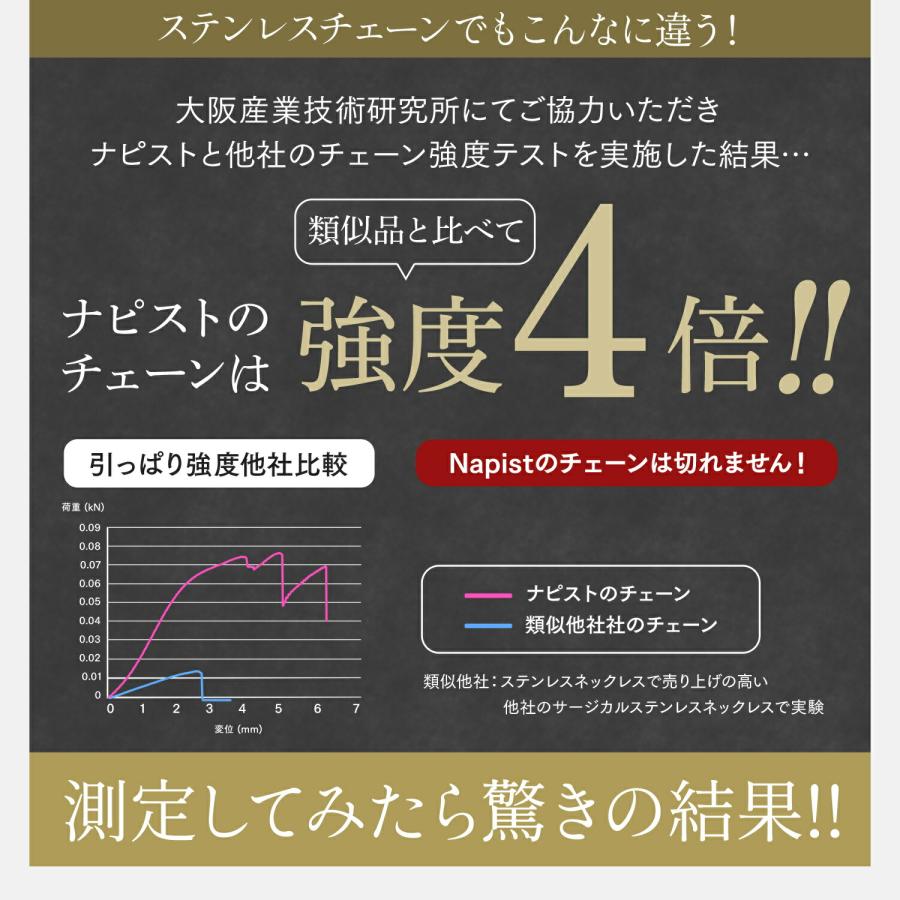 ブレスレット メンズ レディース アクセサリー サージカルステンレス 甲丸ベネチアン チェーン シルバー |  | 08