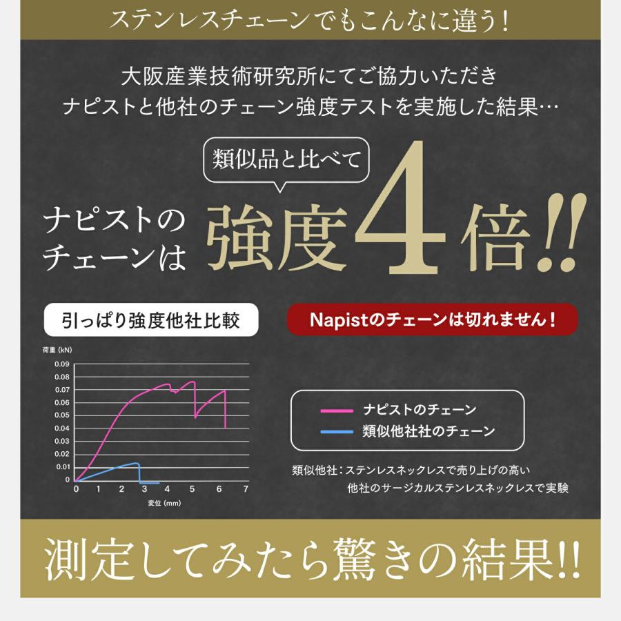 ネックレス チェーン メンズ 316L サージカルステンレス 金属アレルギー対応 チタンコーティング NPN302 ブラック 光沢 つや消し |  | 09