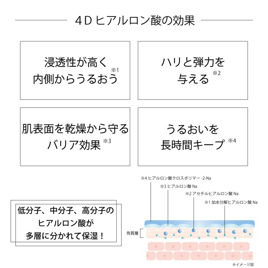 フェルミナ CLIMVITA(クリムヴィータ) 4D UVベース 30g クリムヴィータ 4D UV ベース(日焼け止め) | フェルミナ