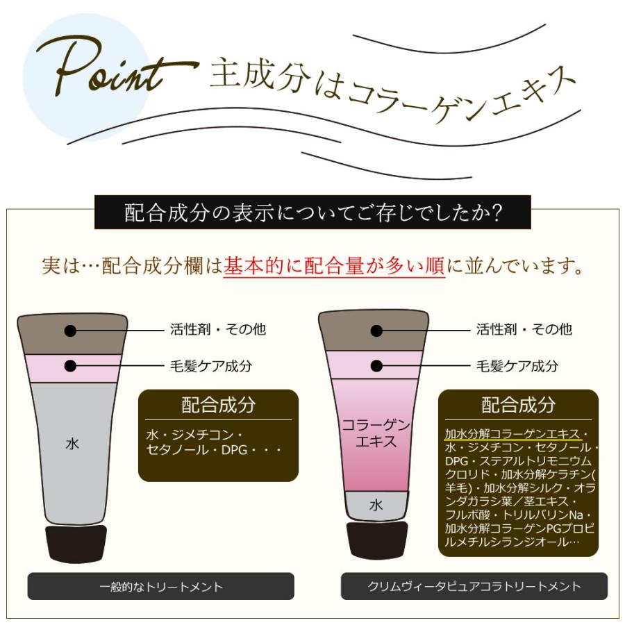 CLIMVITA クリムヴィータ ピュアコラトリートメント 250g