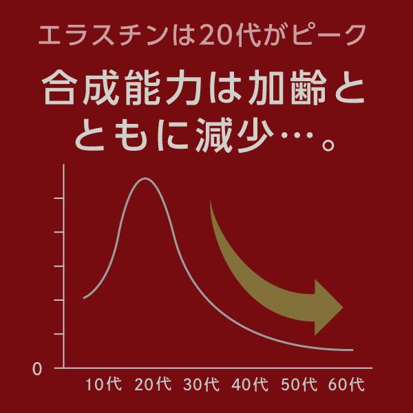 【業界最高峰エラスチン75,000μg配合】『エラスチン 30カプセル』【約1ヶ月分】 プラセンタ コラーゲン MCTオイル｜naturalrainbow｜05