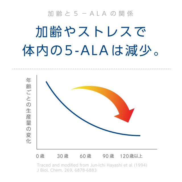 【ネオファーマ製】お得な5個セット【日本製 / 国産原料使用】【コスパ最大級】『5-ALA & NMN 30粒  5個セット』 国産 NMN サプリメント｜naturalrainbow｜06