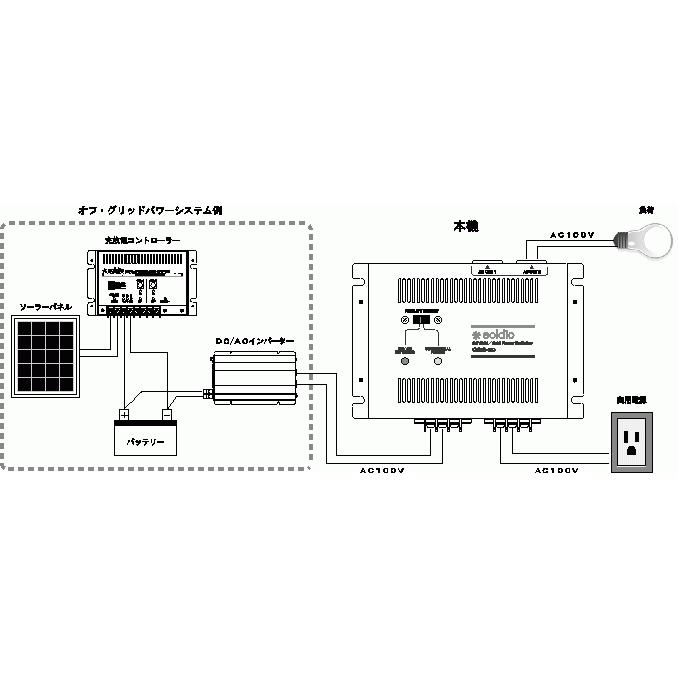 商用電源切換機 soldio OGS-20 ＋ 1次側入力コード2本付き［正規品 