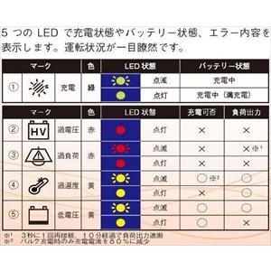 特価ソーラー発電セット  24V y-solar 60W+SABB10+配線「4sq5m,1.25sq1.5m」［正規品／日本語の説明書付き／無料保証２年(電池を除く)］｜naturalsky-offgrid｜06