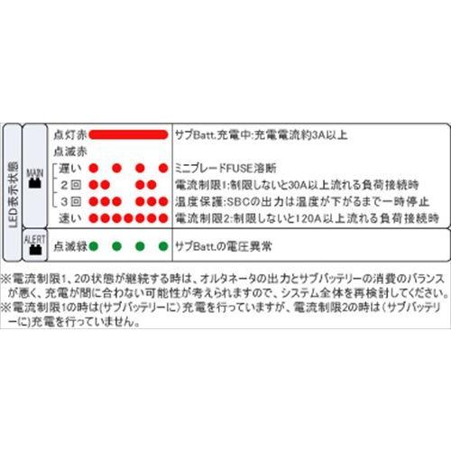 走行充電器 30A 12V 24V兼用 / NewEra ニューエラー SBC-001B［正規品／日本語の説明書付き／無料保証２年(電池を除く)］｜naturalsky-offgrid｜03