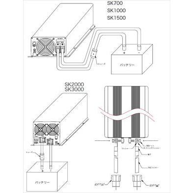 正弦波 1500W DC＞AC インバータ 電菱 SP-1500-124A (DC24V→AC100V コンセント型：NEMA) SP1500 (＊SK1500後継機種)［正規品/日本語説明書/無料保証2年］の画像