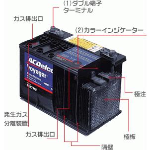 ACデルコ ACDelco ボイジャーバッテリー M24MF 　ノコボックス 在庫有／無料配達／正規品】収納ボックス付き サイクルバッテリー GM社