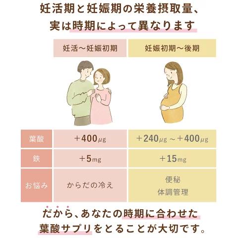 mitas 葉酸サプリ マタニティ mamaru 3袋 3か月分 妊娠中サプリ