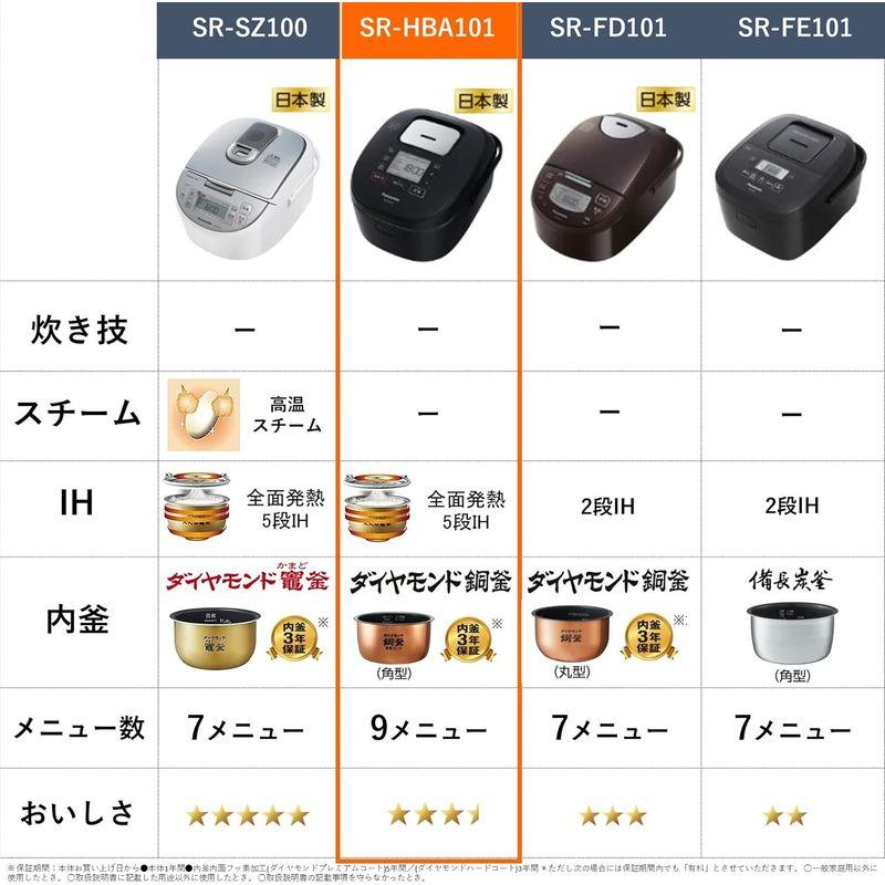 パナソニック 炊飯器 5.5合 5段全面IH ブラック SR-HBA101-K｜nature-stores｜03