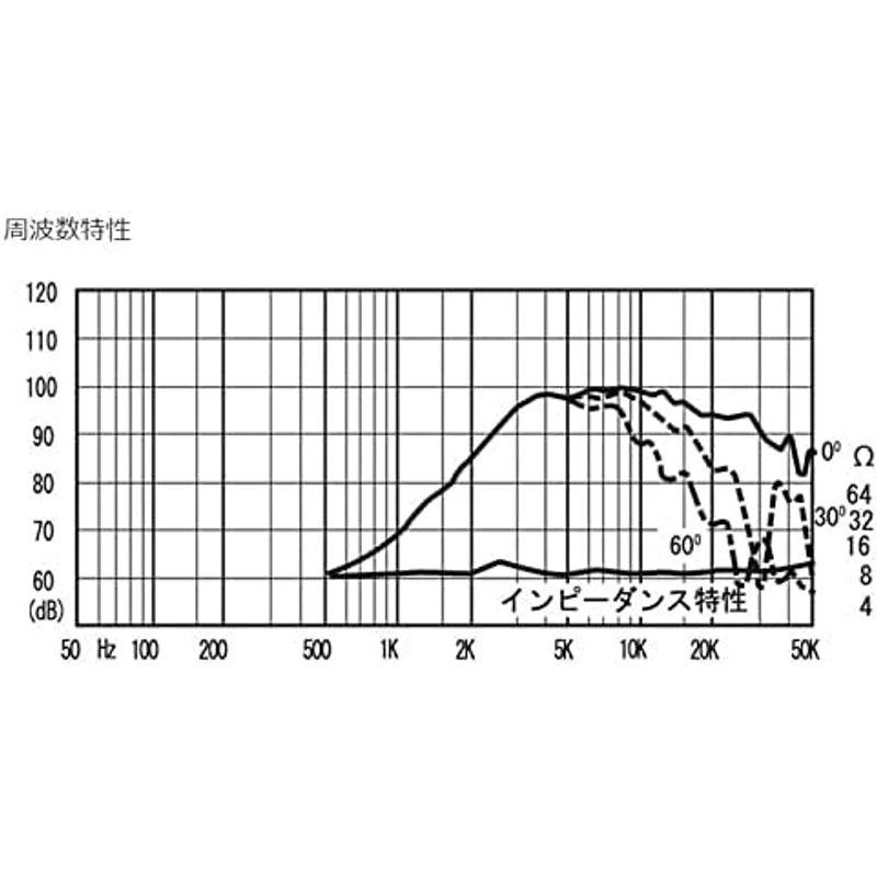 FOSTEX ホーン型ツイーター（1本） FT-17H｜nature-yshop｜05