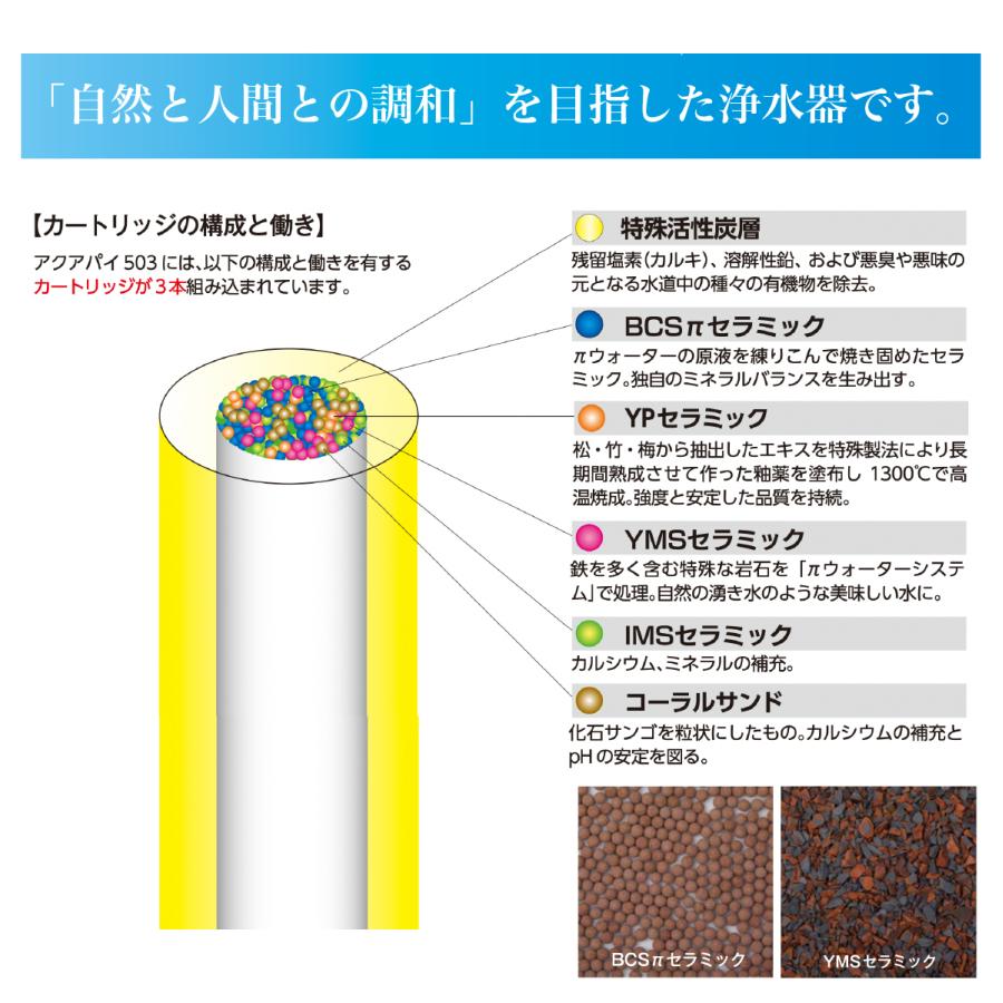 AQUA-π503 家庭用・業務用大型浄水器 IBE （アクアパイ503 πウォーター