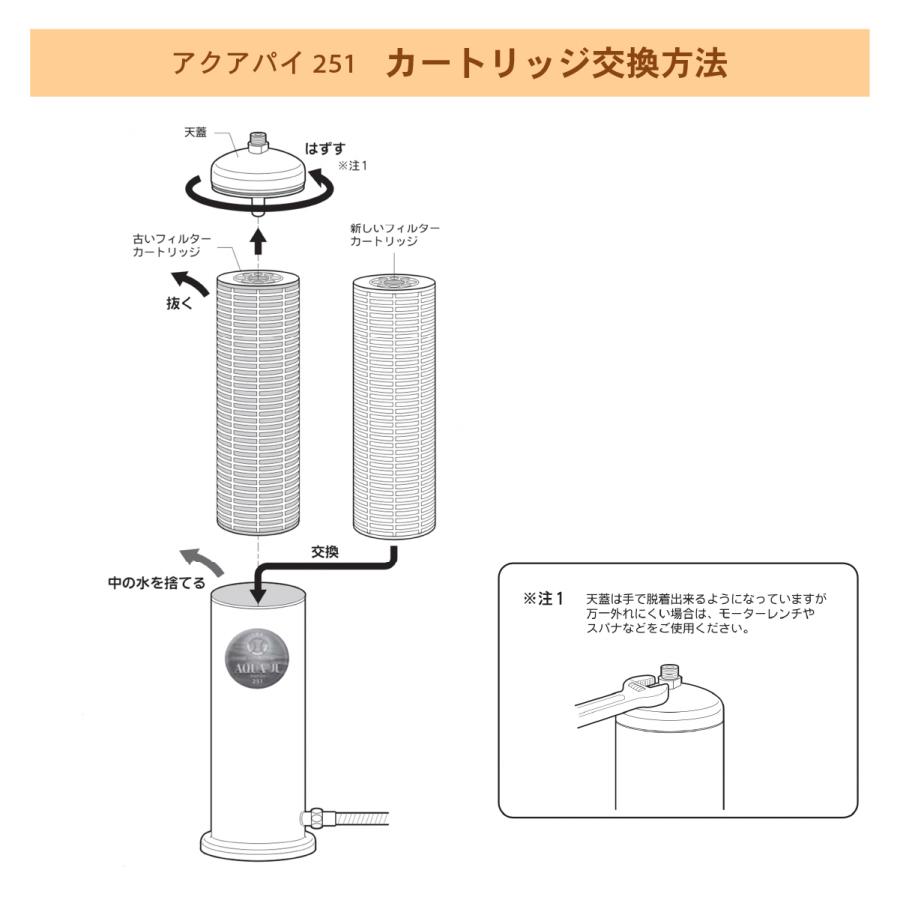 AQUA-π251 交換用カートリッジ IBE(据え置き型浄水器 AQUA-π251 交換用カートリッジ IBE(据え置き型浄水器