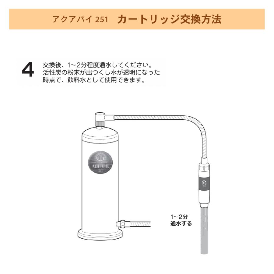 AQUA-π251 交換用カートリッジ IBE(据え置き型浄水器 AQUA-π251 交換用カートリッジ IBE(据え置き型浄水器