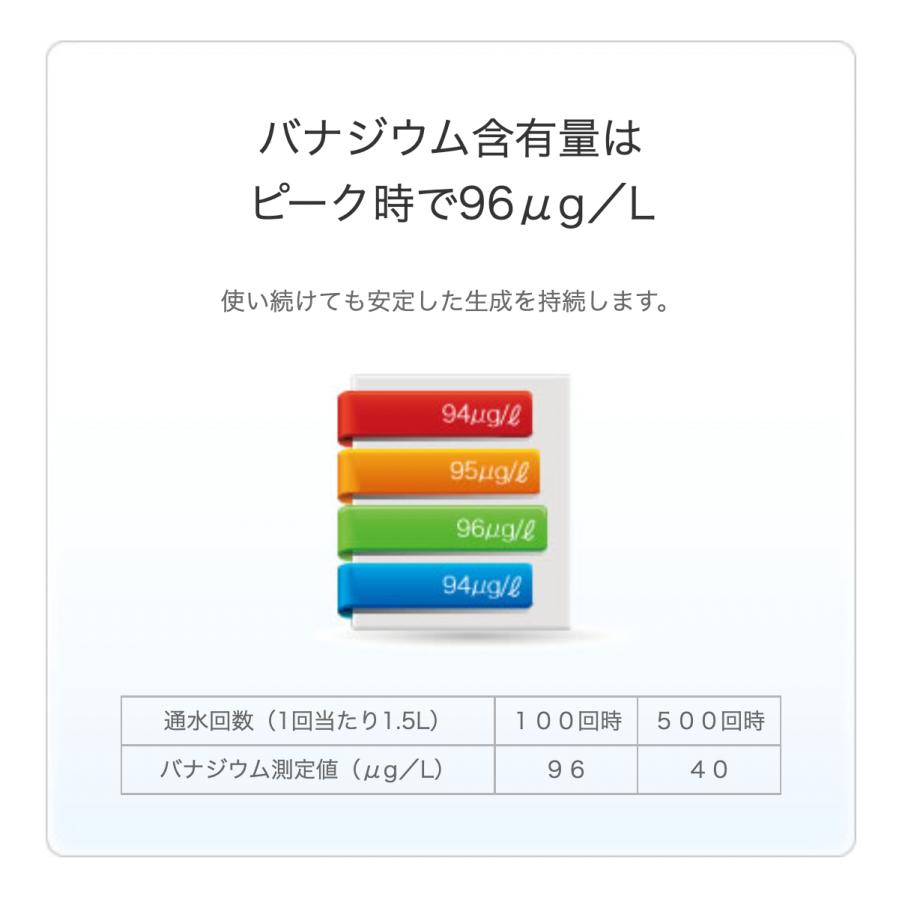 イオンバナジウムウォーター 交換用カートリッジ : ナチュレルハウス