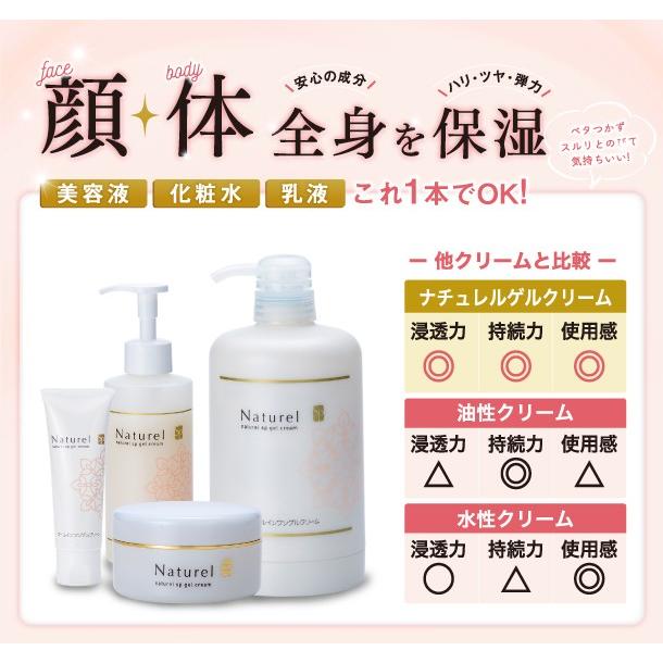 送料無料】 ☆お試し☆ ナチュレル SP ゲルクリームPLUS 5g×3枚(3日分)( 低刺激 敏感肌 オールインワン ゲル ) :2819:ナチュレルハウス - 通販 - Yahoo!ショッピング 送料無料】 ☆お試し☆ ナチュレル SP ゲルクリームPLUS 5g×3枚(3日分)( 低刺激 敏感肌 オールインワン ゲル ) :2819:ナチュレルハウス - 通販 - Yahoo!ショッピング