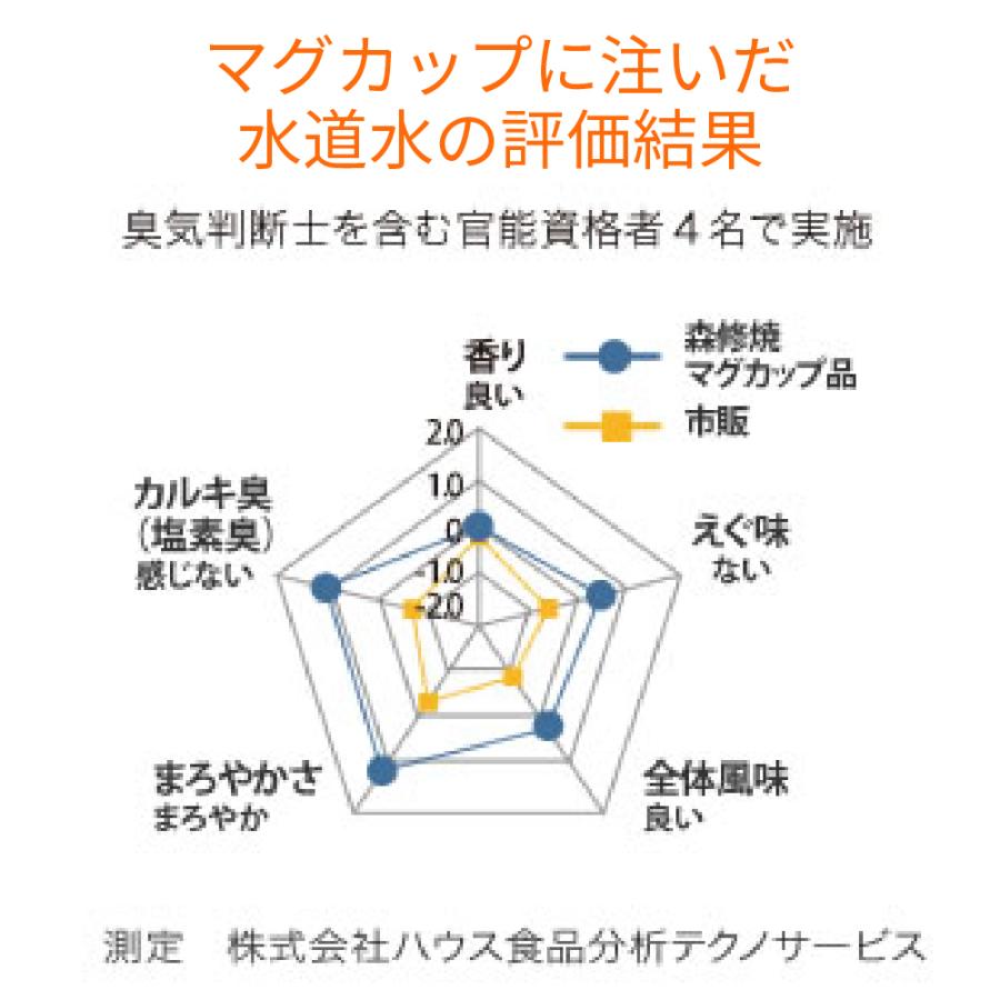 森修焼 味鍋 1人〜2人用 土鍋 陶器 日本製 食器 電子レンジ 遠 森修焼 味鍋 1人〜2人用 土鍋 陶器 日本製 食器 電子レンジ 遠